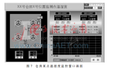 粮食科技物流中心温湿度监控系统的设计-AET