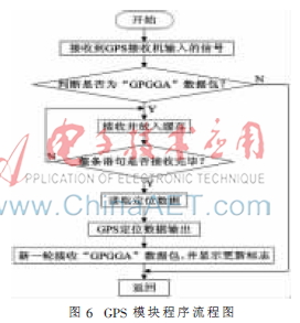 一种可视化的定位系统设计-AET-电子技术