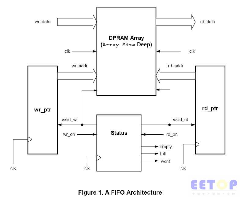 基于FreeRTOS的嵌入式云台控制系统设计