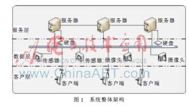 基于Android的井下智能终端系统的设计与实现