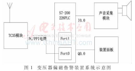 ck1-t1.gif