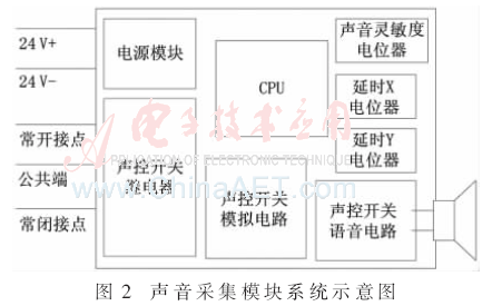 ck1-t2.gif