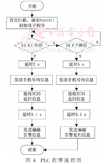 ck1-t4.gif