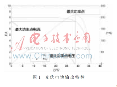 基于改进电导增量法MPPT控制仿真研究