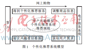 基于协作过滤算法的电子商务个性化推荐系统的研究