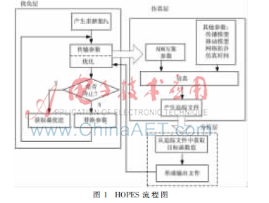 VANET中一种基于多目标优化的自适应广播方案