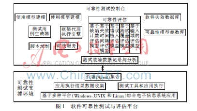 软件可靠性测试及评估平台的设计与实现