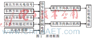太阳能路灯双轴跟踪系统设计