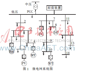 微电网孤网实时能量优化管理