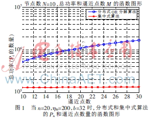 无线传感器网络中基于QR分解的分布式波束形成算法
