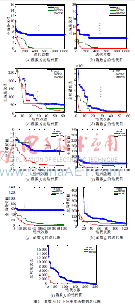 一种改进的多群协作粒子群优化算法