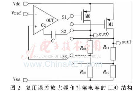一种高性能的功放控制器设计