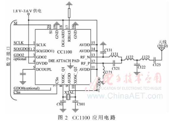 基于嵌入式Web服务器的无线空气质量监测系统