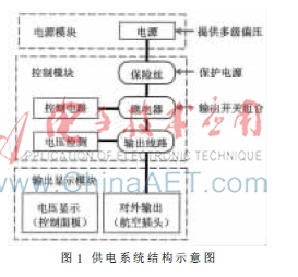 超低热噪声测试供电系统实现与实验研究