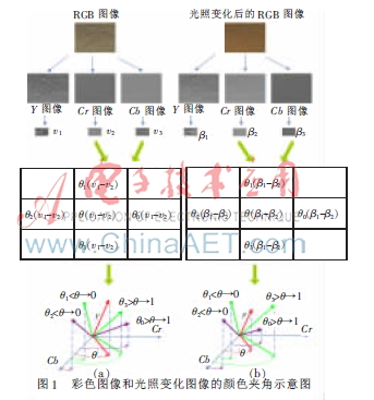 基于GPU的CLABP特征提取方法研究