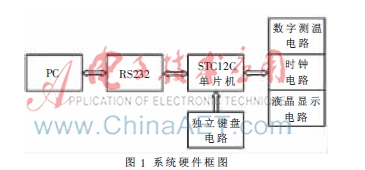 基于PC与STC12C单片机串口通信的 温度采集系统设计