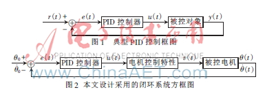 基于实测参数的直流电动机建模与PID控制设计