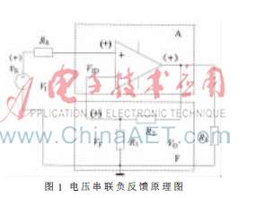 频标分配电路的设计及实现