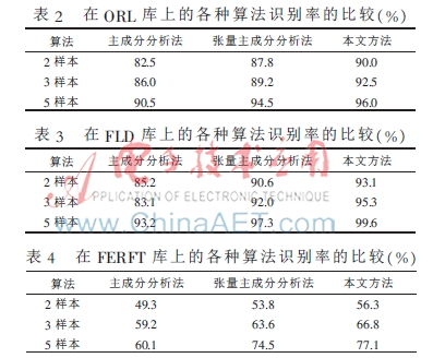 人口抽查的取样数量_2015年高考江苏卷 研究人员在不同季节对一小型湖泊水体(3)