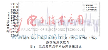坦克驾驶换挡中离合操作数据处理