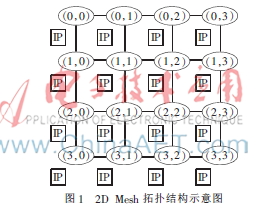 一种二维结构的互连路由设计与实现