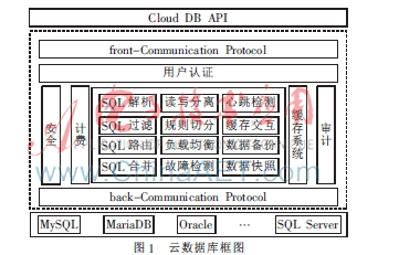 一种云数据库的设计与实现