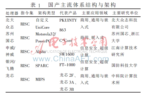 主流处理器体系结构与架构发展现状综述