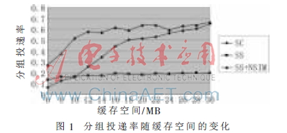 资源受限的Ad hoc网络中节点协作激励机制研究