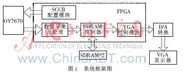 FPGA图像识别与目标跟踪系统