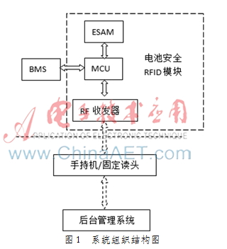 基于ESAM安全模块的电动汽车电池管理系统