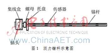 基于ZigBee的矿用应力监测系统的研究