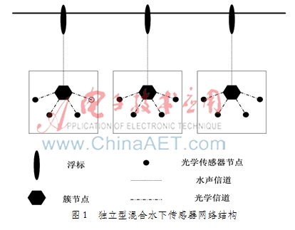  基于先验概率模型的混合水下传感器网络部署