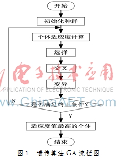  基于云计算的混合并行遗传算法求解最短路径