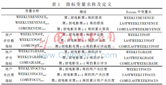 基于社交媒体用户评论和关注度的电影票房预测模型