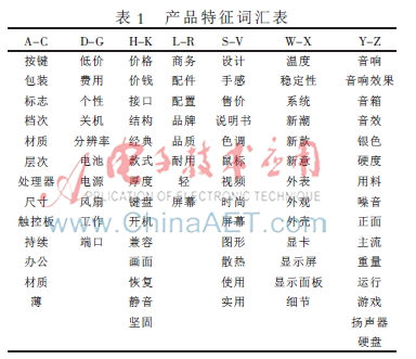 基于网络论坛文本挖掘的笔记本电脑满意度研究