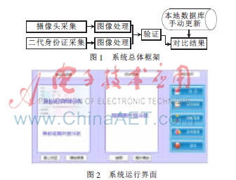 基于虚拟样本的身份证人脸识别验证系统研究