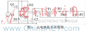 双管正激变换器Saber仿真应用研究