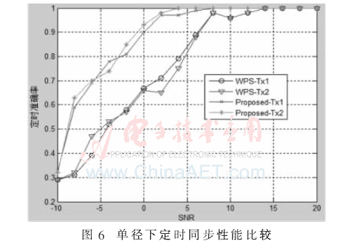 tx7-t6.gif