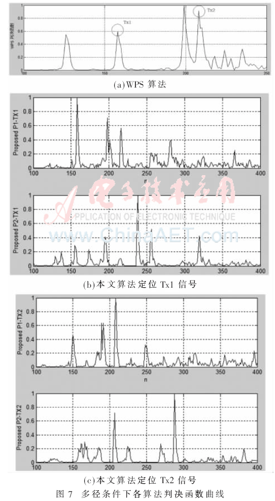 tx7-t7.gif