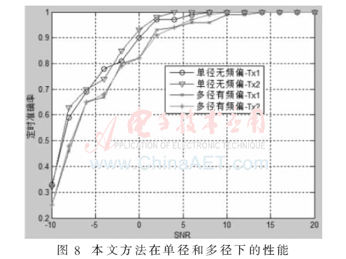 tx7-t8.gif