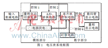 一种改进型积分式直流数字电压表设计