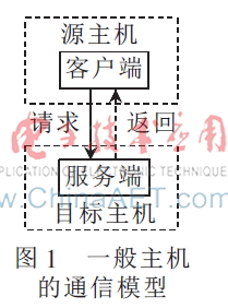 主机间非安全通信变为安全通信方法的研究