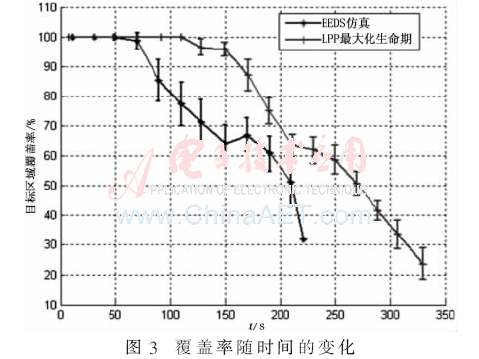 wl4-t3.gif