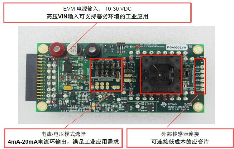 PGA900壓力傳感器信號調(diào)節(jié)器的關(guān)鍵特性和優(yōu)勢