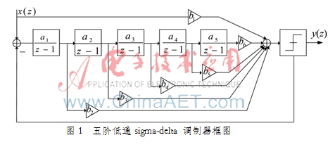 一种用于加速度计中的五阶sigma-delta调制器