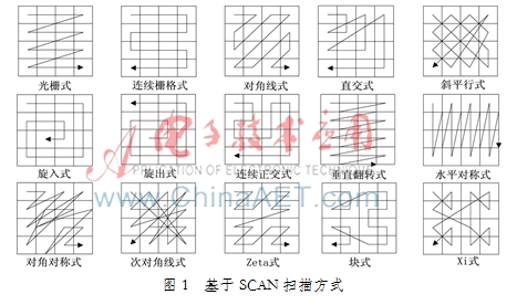 一种医学影像数据选择性的加密方法