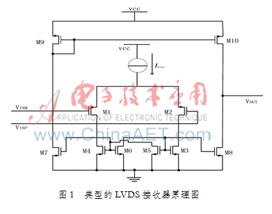 一款低功耗的高速CMOS LVDS信号接收器