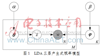 结合广告相似性网络的搜索广告推荐