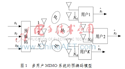 基于PSO-LR的多输入多输出系统预编码方案