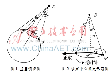 载荷侧摆条件下卫星点波束覆盖区域算法研究